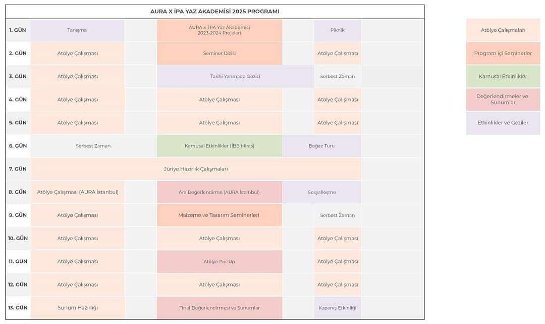 AURA X İPA Yaz Akademisi Programı 2025.xlsx - Program sadeleştirilmiş