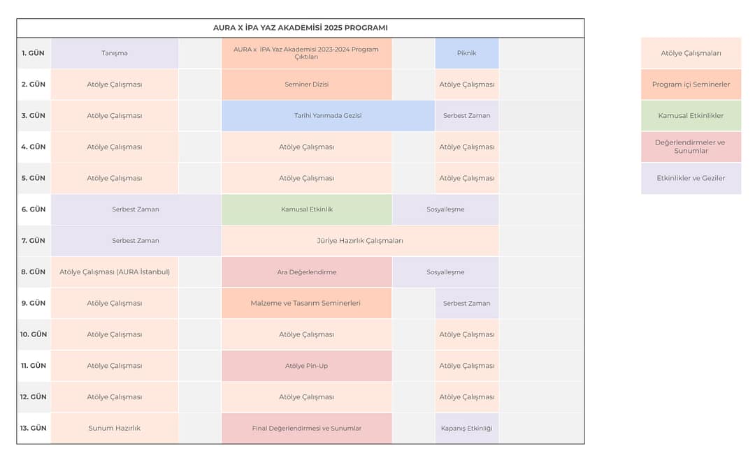 AURA X İPA Yaz Akademisi Programı 2025.xlsx - Program sadeleştirilmiş