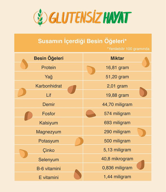 Susam Besin Değerleri Nelerdir?